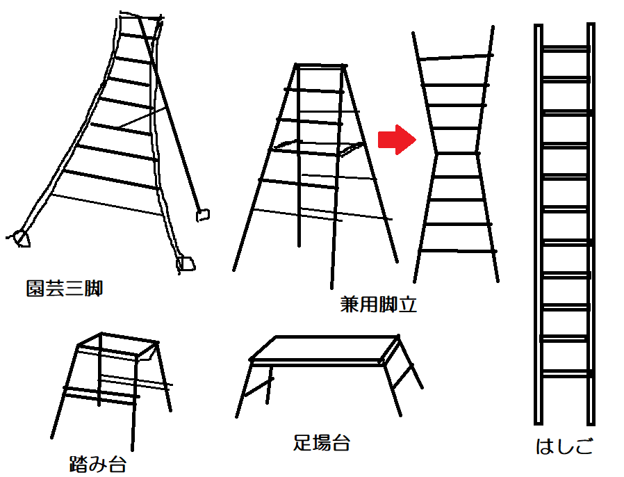 脚立 梯子 はしご の種類と使い方 Diyと道具