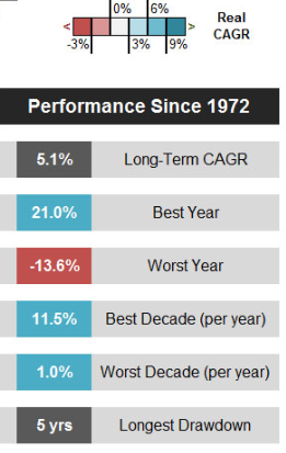 1972-performance-20190316.png