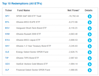 ETF-america-redemptions-6m-20190713.png