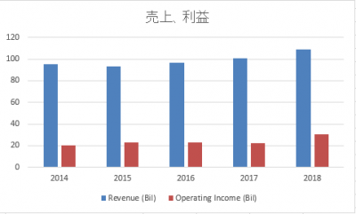 JPM-revenue-20190613.png