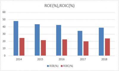 Roch-roe-roic-20190508.png