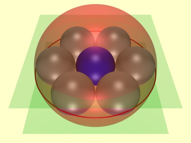 ソディの公式 / デカルトの円定理(1/半径=曲率)ソディの6球連鎖 