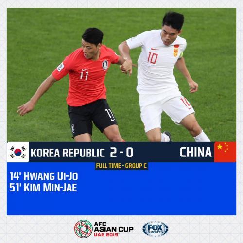 Korea Republic 2-0 China asian cup 2019