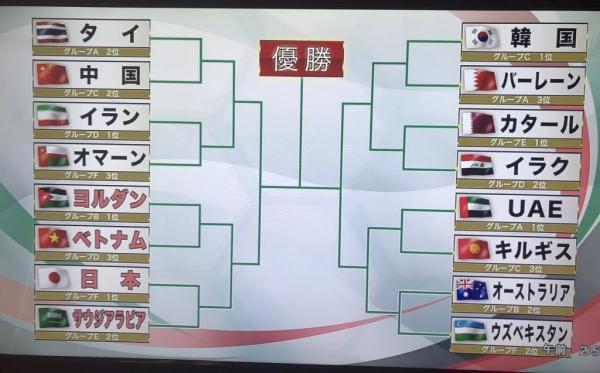 AFC Asian Cup 2019 official knockout stage bracket