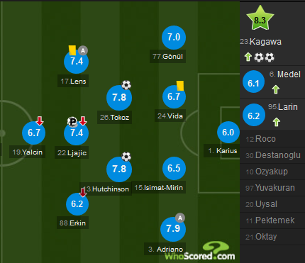 Shinji Kagawa debut for Beşiktaş 2goal best WhoScored rating
