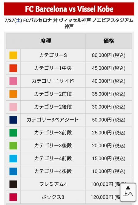 Prices for Barcelona-Chelsea range from 15,000 yen to 200,000 yen