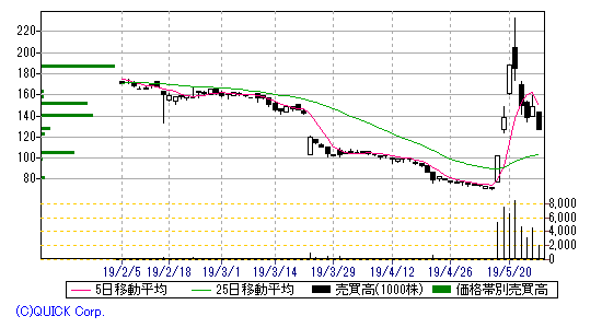 chart215216kuramoto.gif