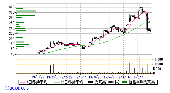 chart21okamotogarasu7746.gif